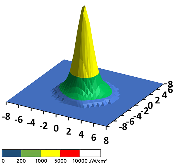 Beam Profile UVG3 2.0 Floodlight