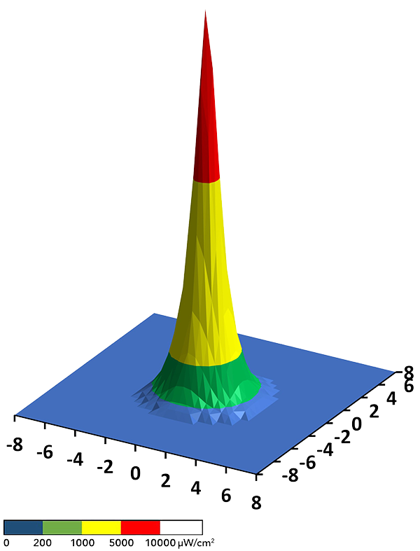 Beam Profile UVG3 2.0 Midlight
