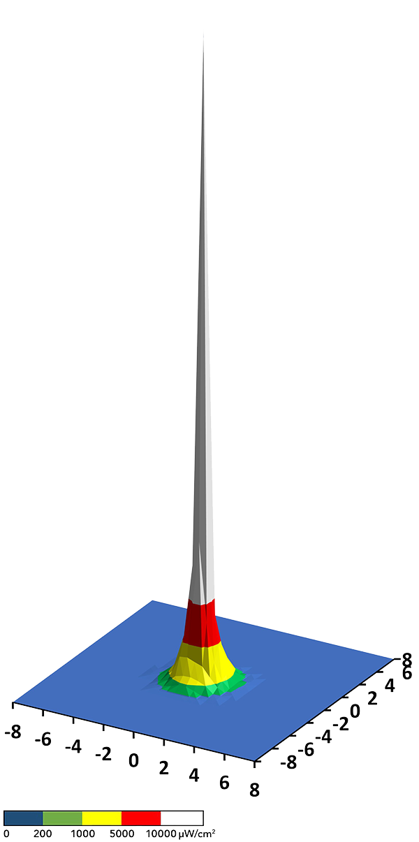 Beam Profile UVG3 2.0 Spotlight